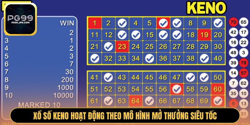 Xổ số Keno hoạt động theo mô hình mở thưởng siêu tốc
